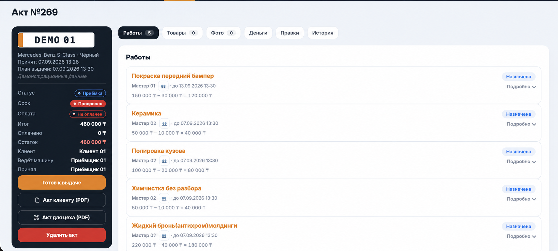 Көлік бойынша бүкіл жұмыс — бір актіде — демонстрациялық деректер